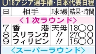 U18アジア選手権・日本代表日程／一覧