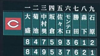 【広島】１番大盛穂から５番佐々木泰まで17日と同じ　先発投手の森下暢仁は８番で起用／スタメン