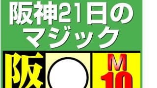 【阪神】連日起こった記録に表れない“ミス”送球間に余計な進塁献上　残り12戦は要確認