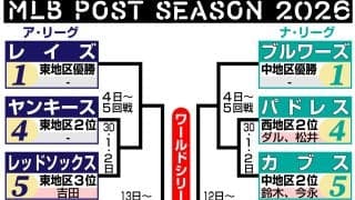 日本人９人進出のMLBポストシーズン　WCで鈴木誠也らカブスと松井裕樹のパドレスが激突