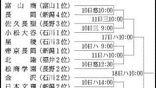 秋の高校野球北信越大会、組み合わせが決定　選抜枠かけ5県の16校