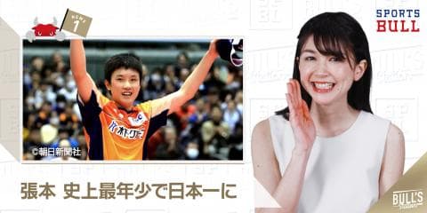 1/22 DAILYスポーツニュース：エイミー