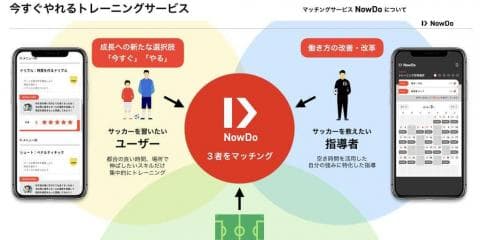 本田圭佑が代表のスポーツマッチングサービス NowDo、スポーツ庁からの委託事業を受託