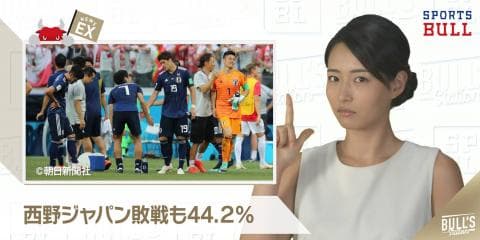 6/29 DAILYスポーツニュース：エレナ