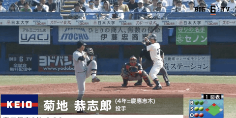 【BIG6's Top 3 players 】奪三振率ランキング