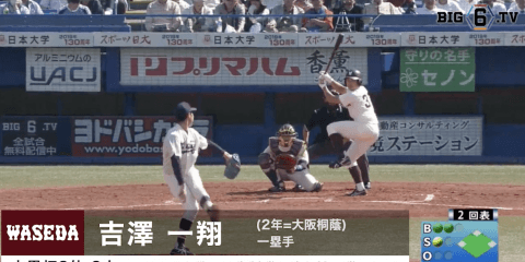 【BIG6's Top 3 players 】HRランキング