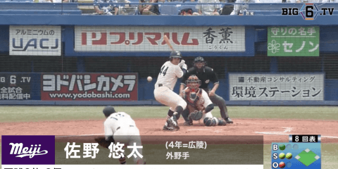 【BIG6's Top 3 players】死球ランキング