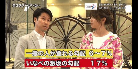 「激坂を制するのは誰だ！」2019ツアー・オブ・ジャパンの魅力を語る！稲村亜美×栗村修〜その3 三重いなべ編