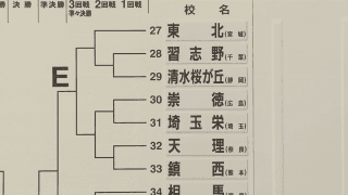【動画】男子組合せ抽選会 / 春高バレー2020