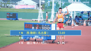 8月1日 インターハイ2021 デイリーハイライト