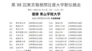 箱根駅伝監督人物像 個性派ぞろいの監督たちが歩む変革と挑戦の道