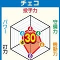 【WBC戦力分析】チェコ　元巨人フルプ、元3Aチェルベンカら米国や日本野球の経験者がけん引