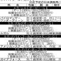 ドバイWC日本馬は6頭の出走が確定