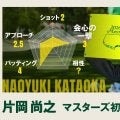 日本ツアーが誇るパット巧者 松山英樹“先輩”の存在も力に／マスターズ注目選手Vol.5 片岡尚之