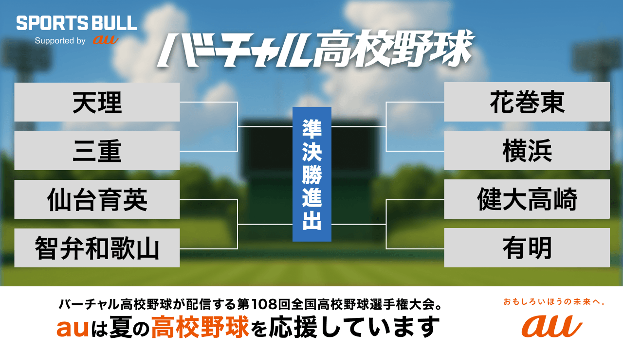 夏の甲子園 あす18日に準々決勝を無料ライブ配信！