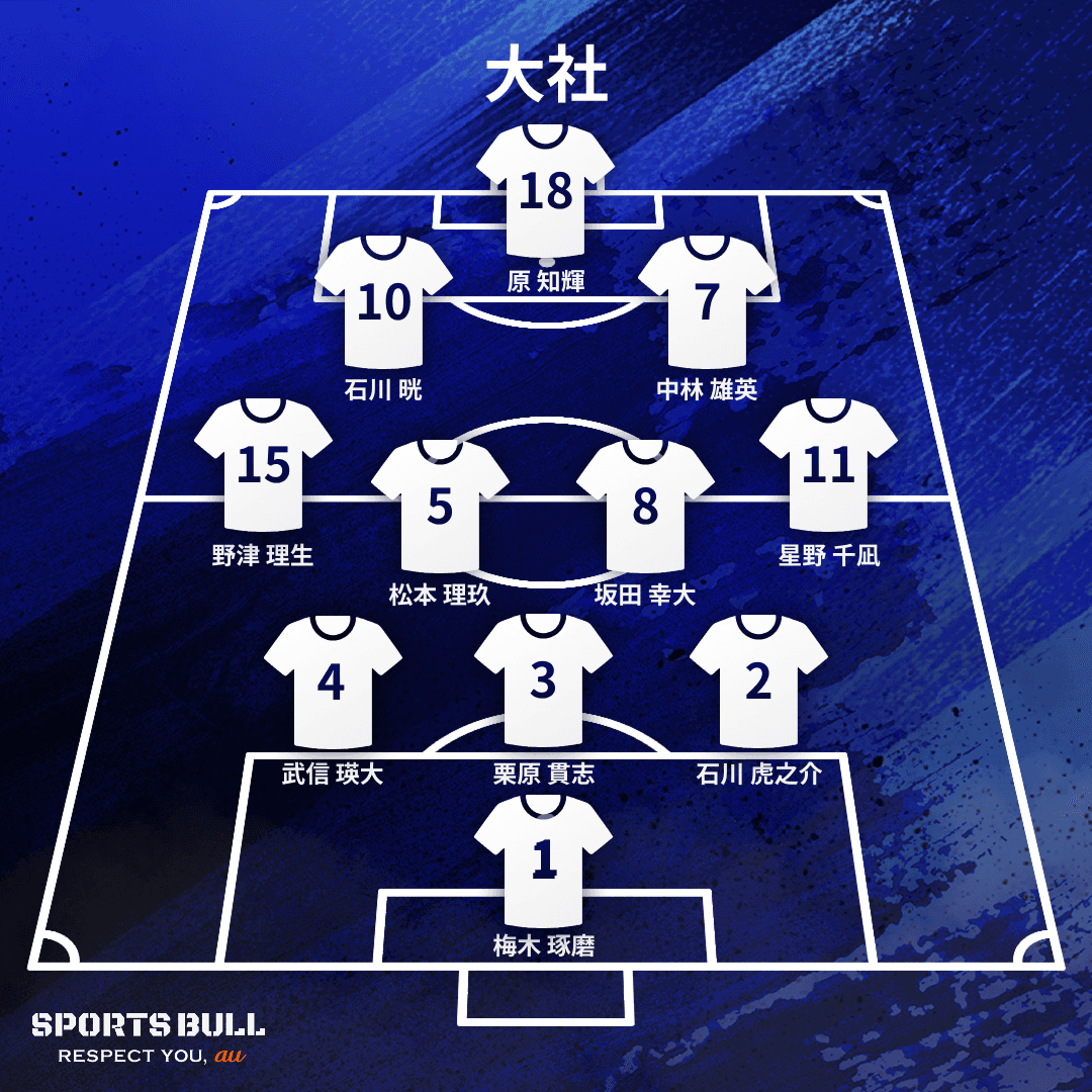地区大会決勝布陣