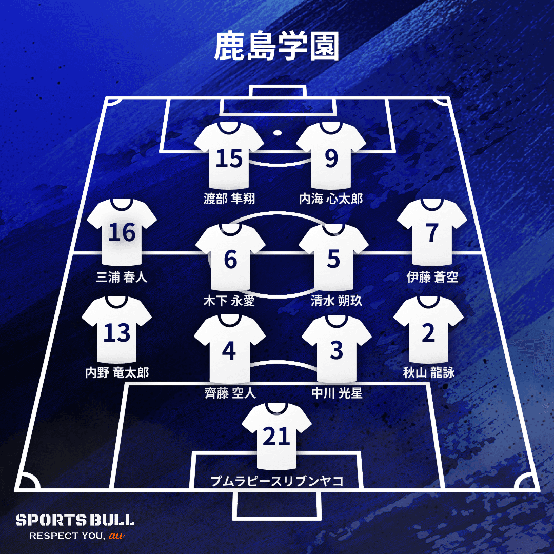 地区大会決勝布陣