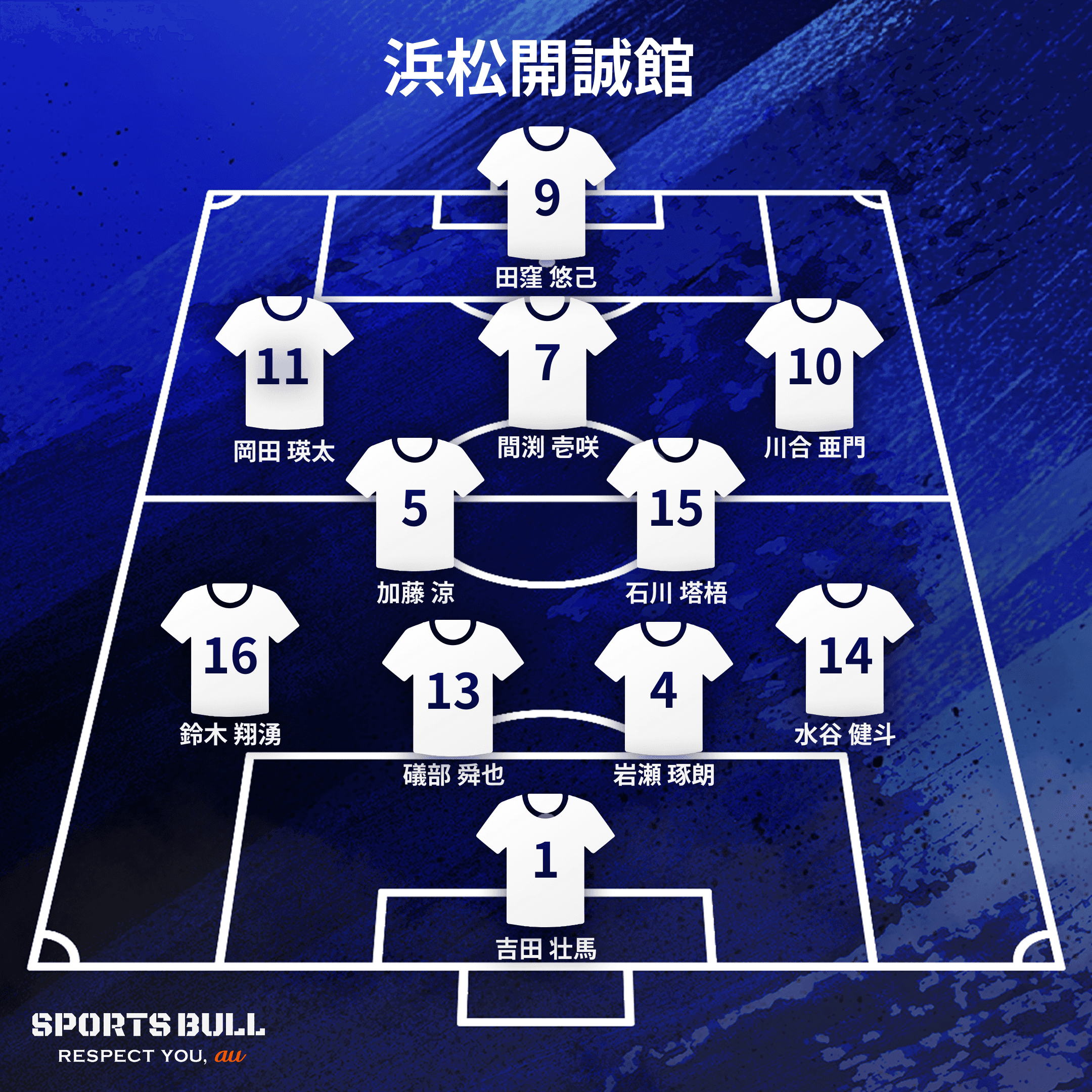 地区大会決勝布陣