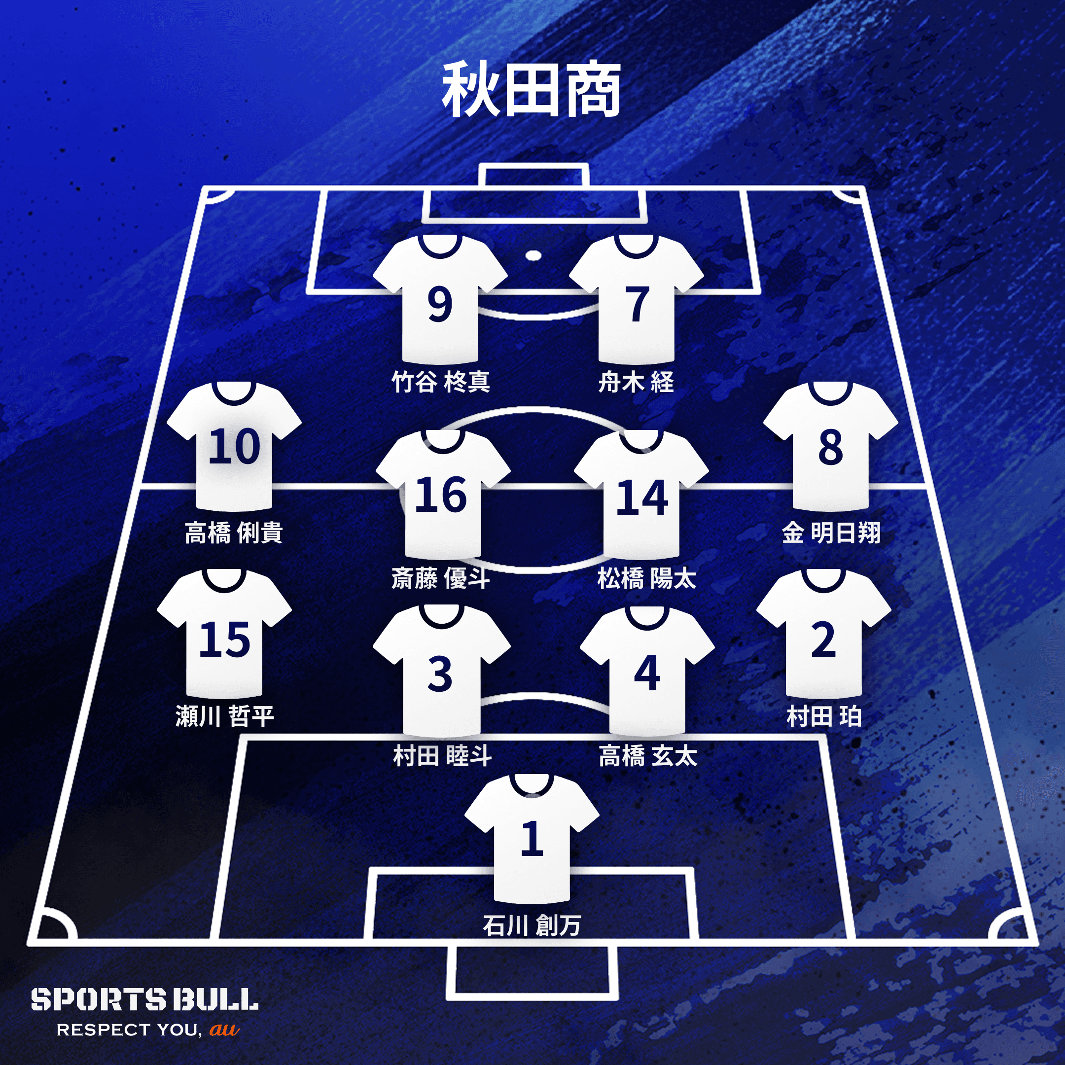 地区大会決勝布陣