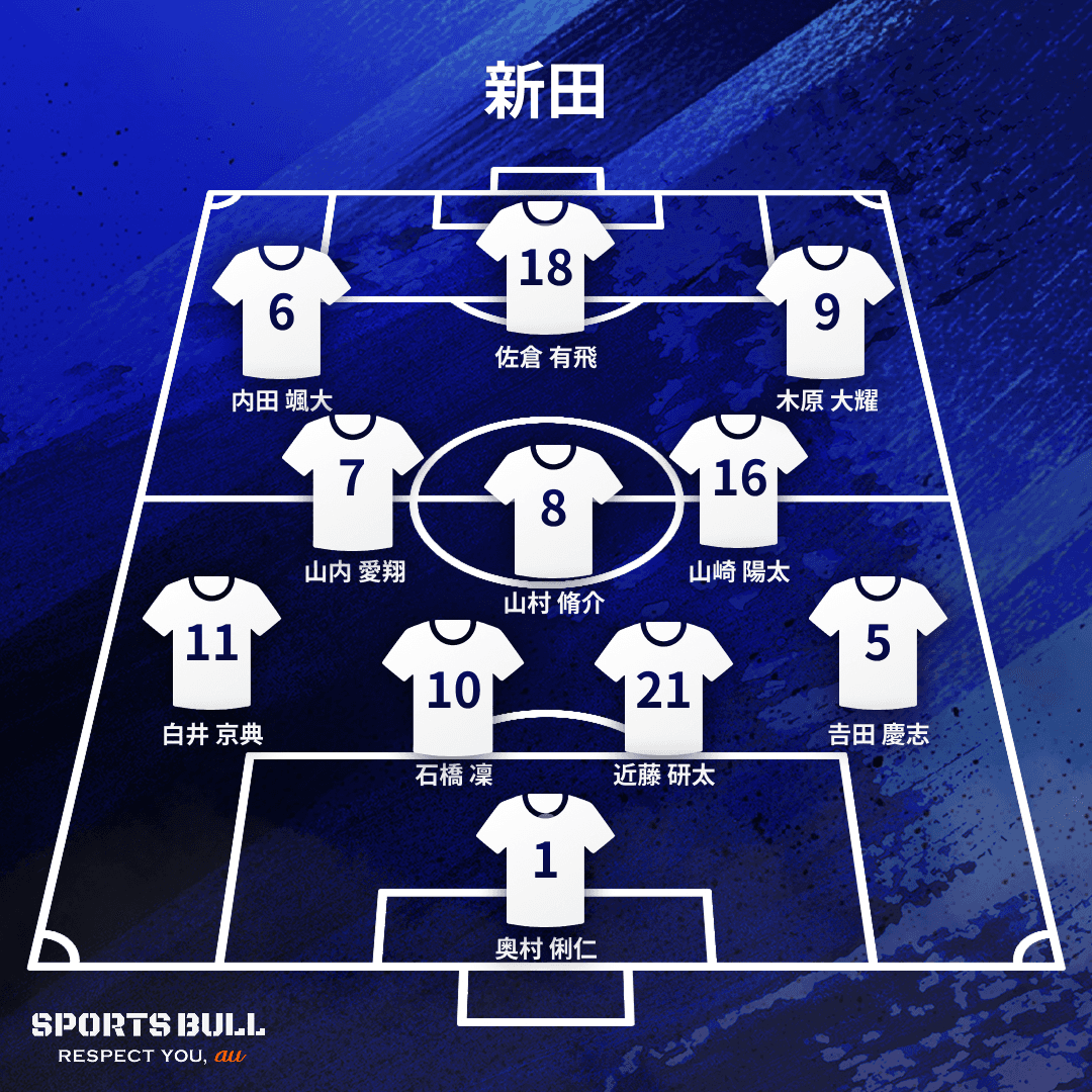 地区大会決勝布陣