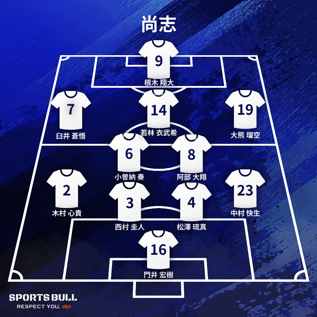 地区大会決勝布陣