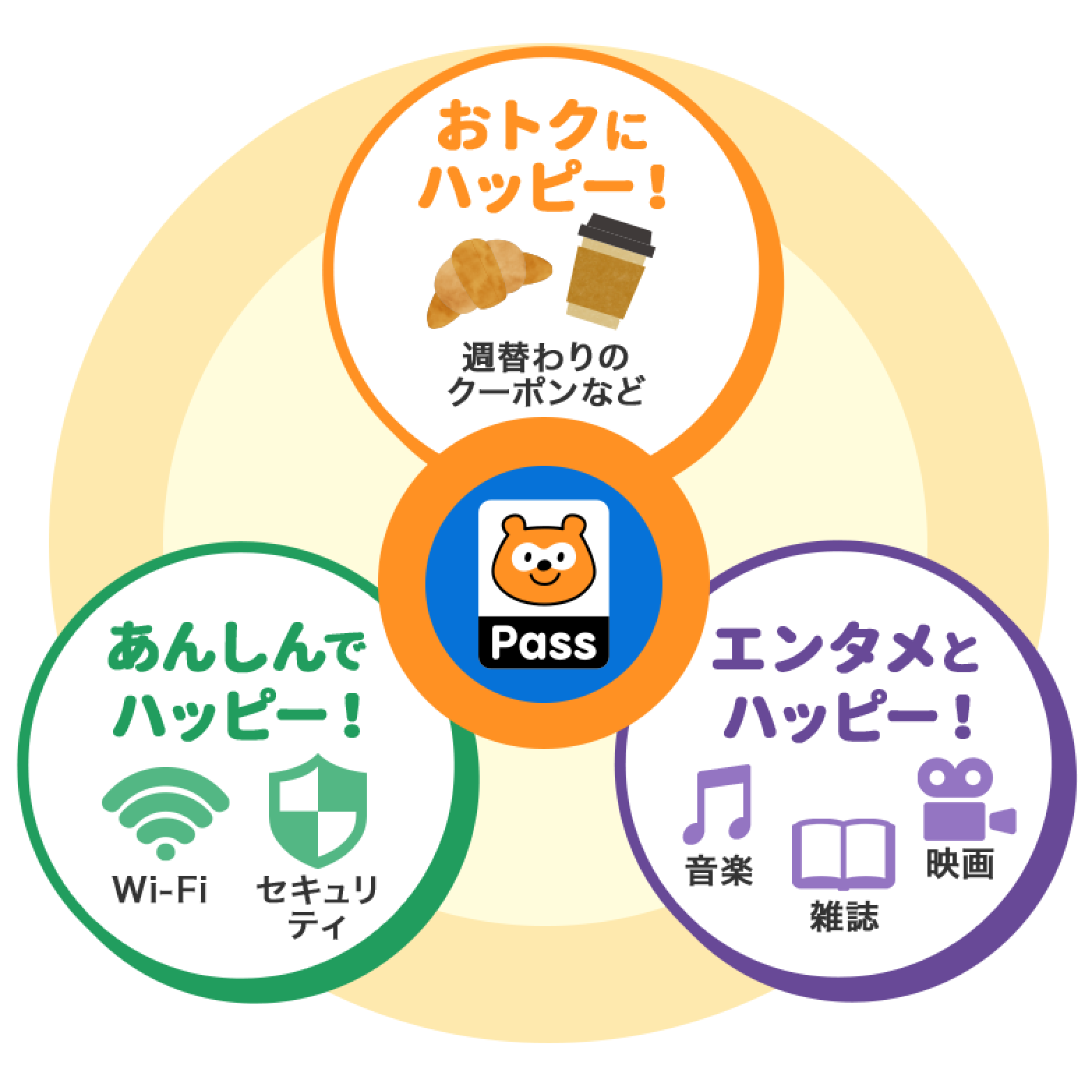 Pontaパス その他のおトク